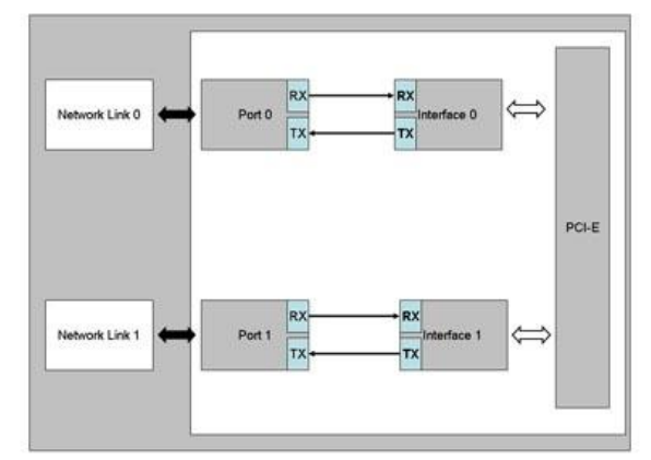 網絡高可用的“守護神”:淺談Bypass網卡在防火墻中的關鍵作用(圖2) 1.png