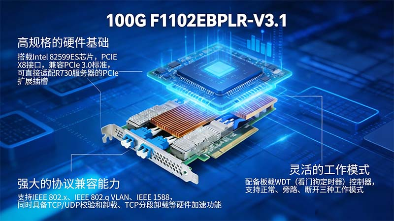 戴爾PowerEdge R730服務(wù)器100G網(wǎng)卡選型推薦及實測分析(圖2) 圖片1(2).png