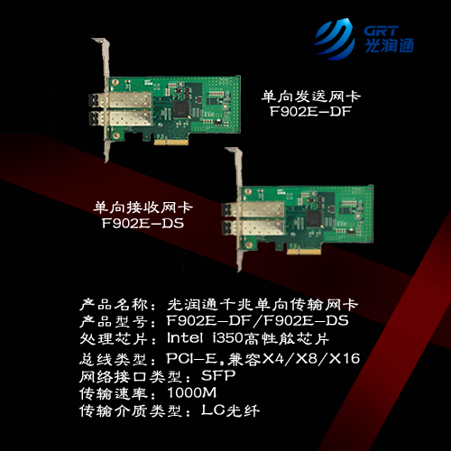 單向傳輸網卡