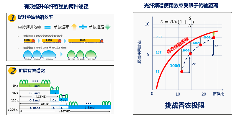 數據中心互聯如何提速(圖2)
